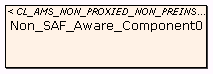 IDE Non SAF Aware Component0.png