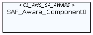 IDE SAF Aware Component0.png