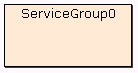 IDE ServiceGroup0.png