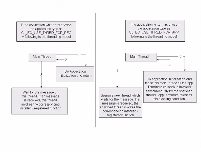 File:SDK UsageofApplicationType.png