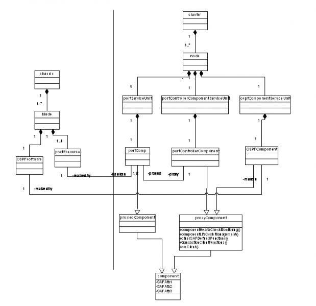 File:SDK InstanceofASPsMetaModel.png